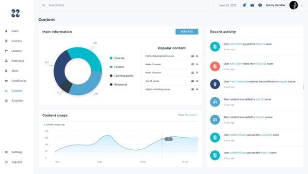  LXP: Personalised Learning Experience Platform
