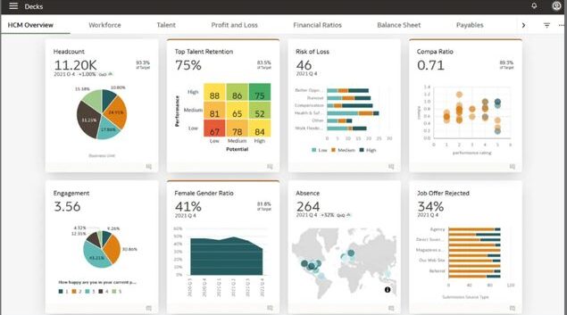 HRIS/HCM Integration for Talent Development