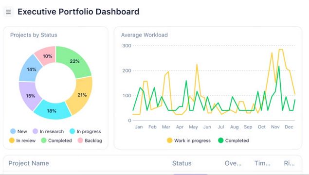 Fully Branded and Workflow-Customised for You