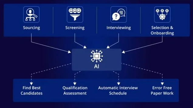 Fully Branded & Customised to Your Hiring Workflow